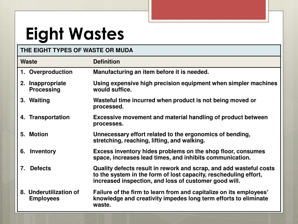 eight wastes