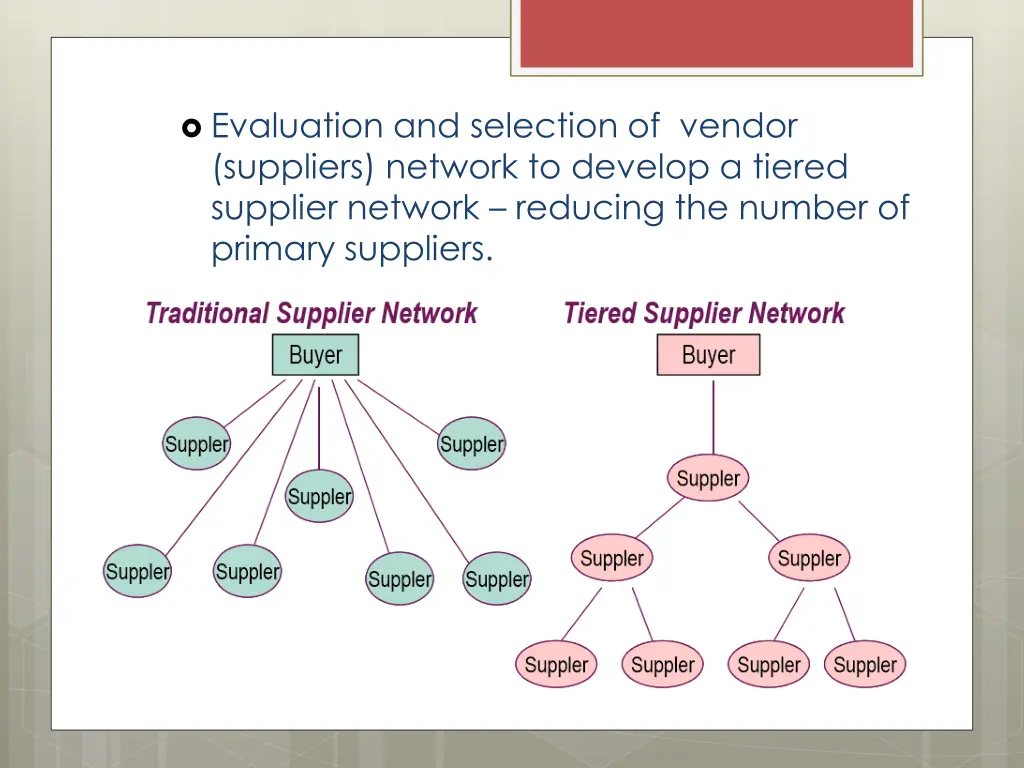 evaluation and selection of vendor suppliers