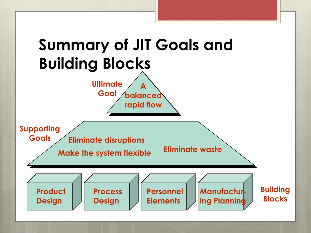 summary of jit goals and building blocks