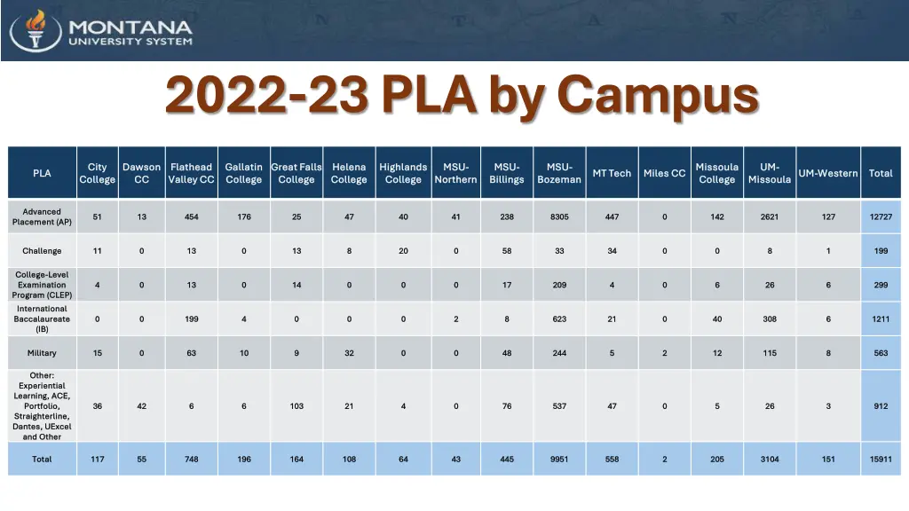 2022 23 pla by campus