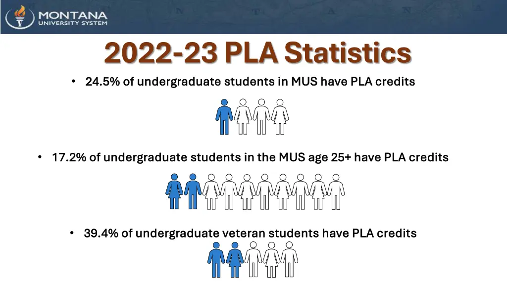2022 23 pla statistics 24 5 of undergraduate