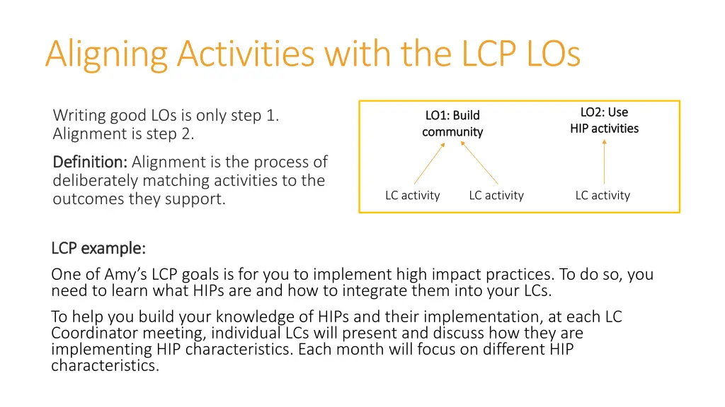 aligning activities with the lcp los