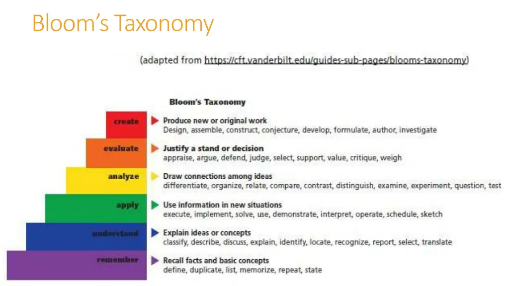 bloom s taxonomy