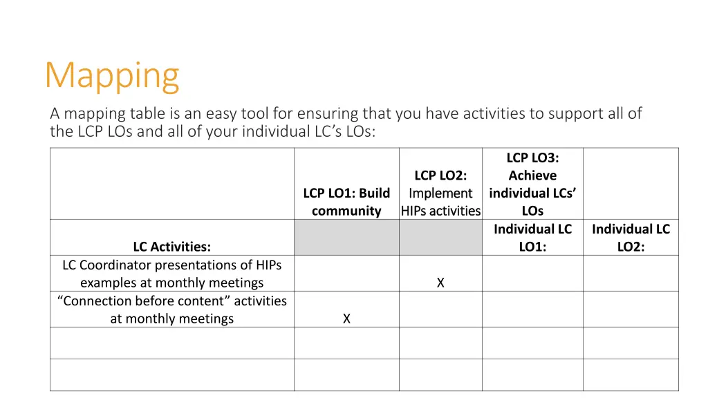 mapping a mapping table is an easy tool