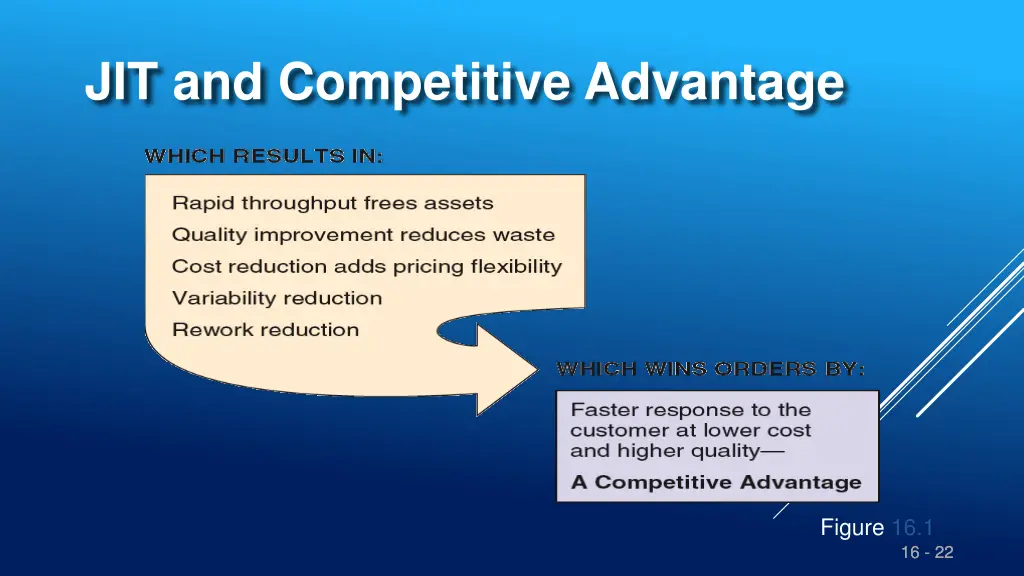 jit and competitive advantage 1