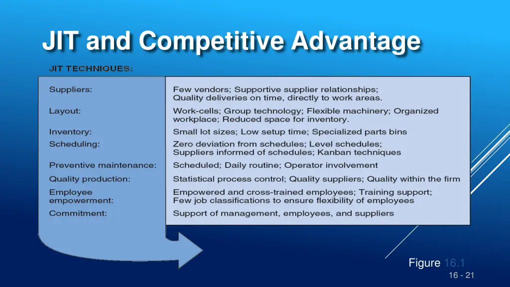 jit and competitive advantage