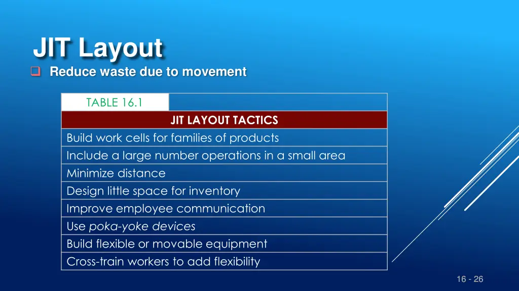 jit layout reduce waste due to movement