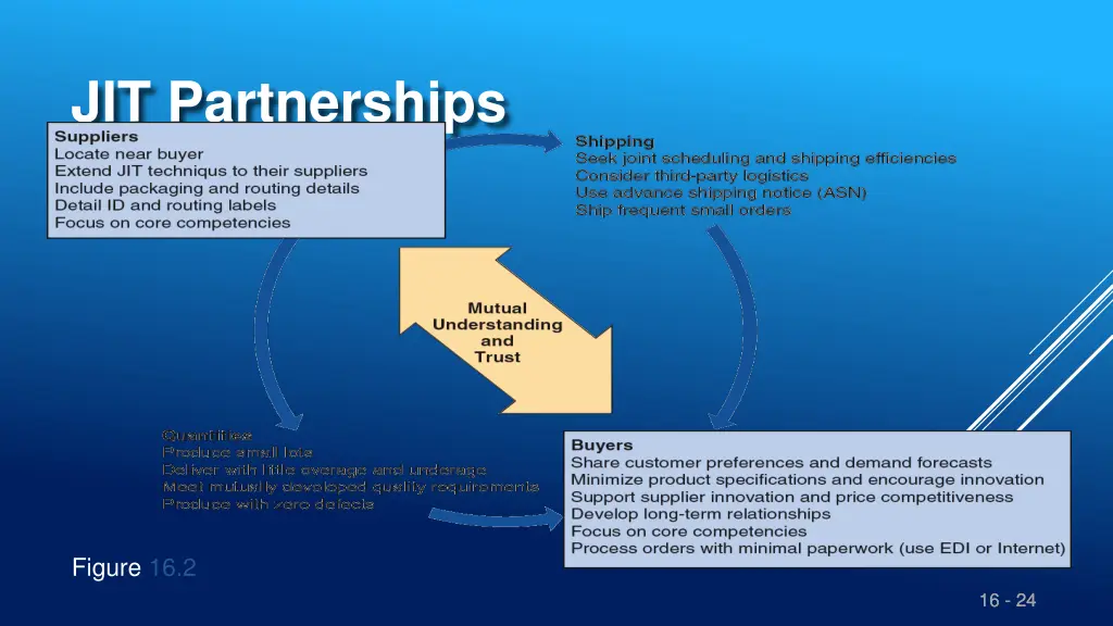 jit partnerships 1
