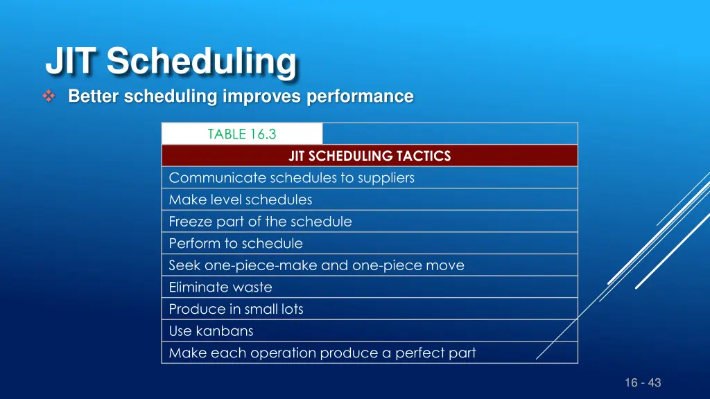 jit scheduling better scheduling improves