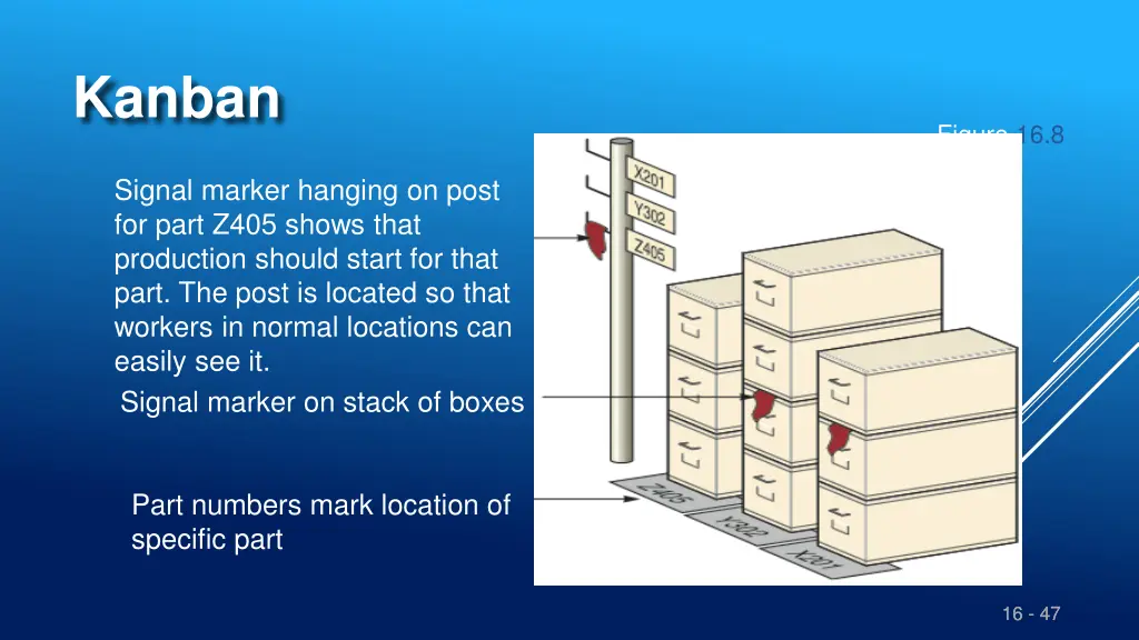 kanban 1