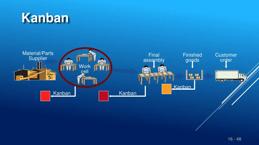 kanban 2