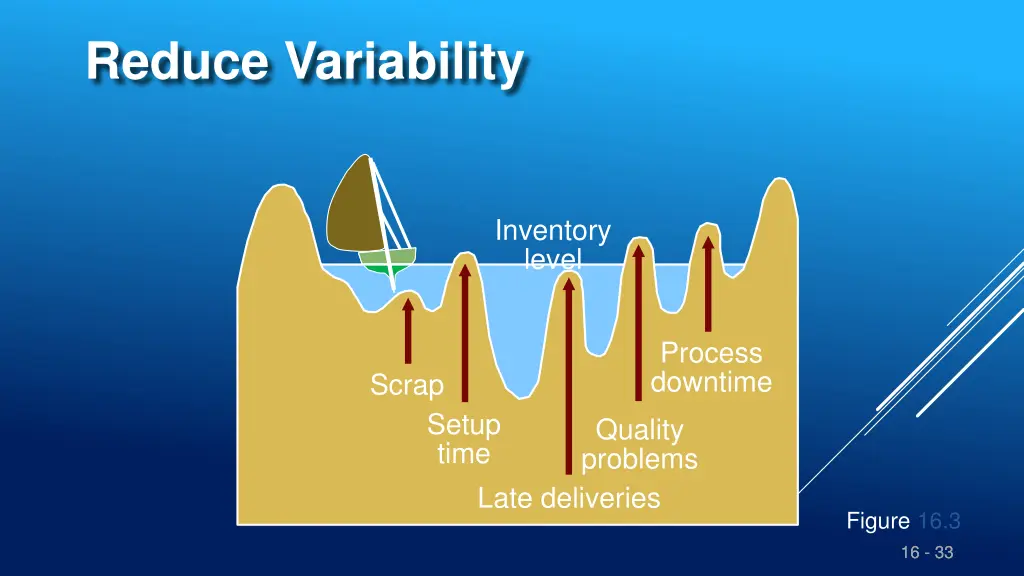 reduce variability 1
