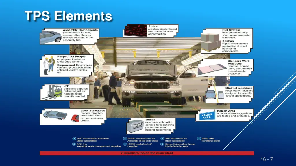 tps elements
