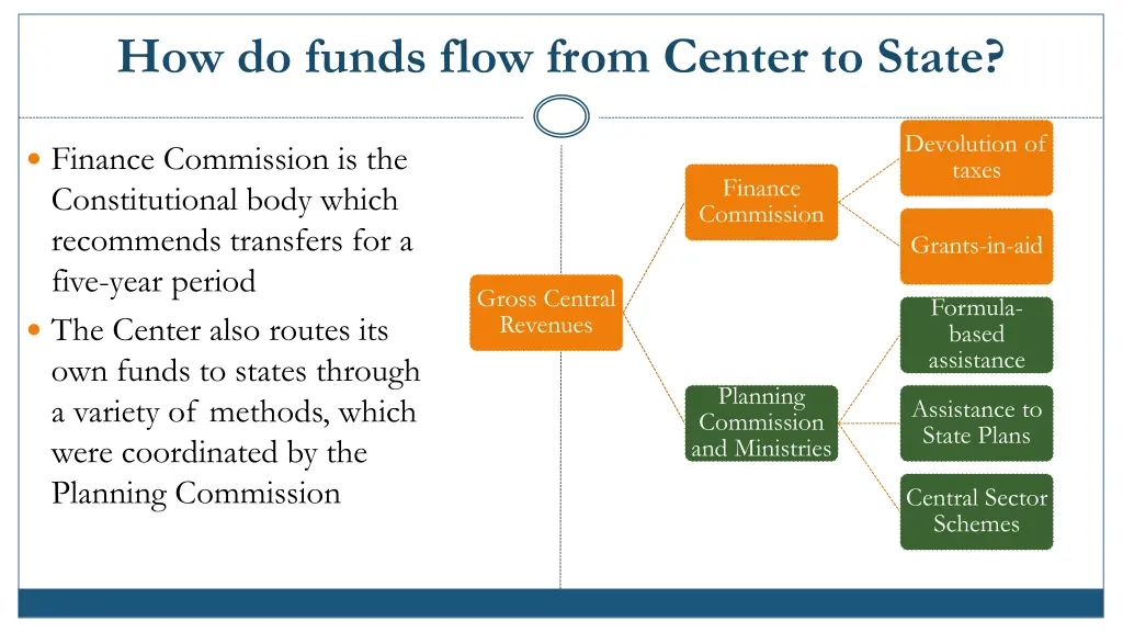 how do funds flow from center to state