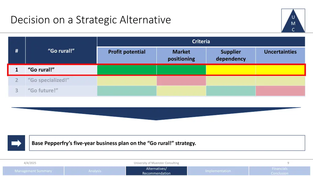 decision on a strategic alternative