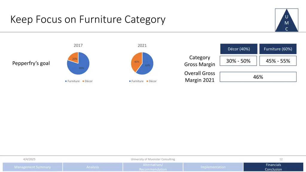 keep focus on furniture category