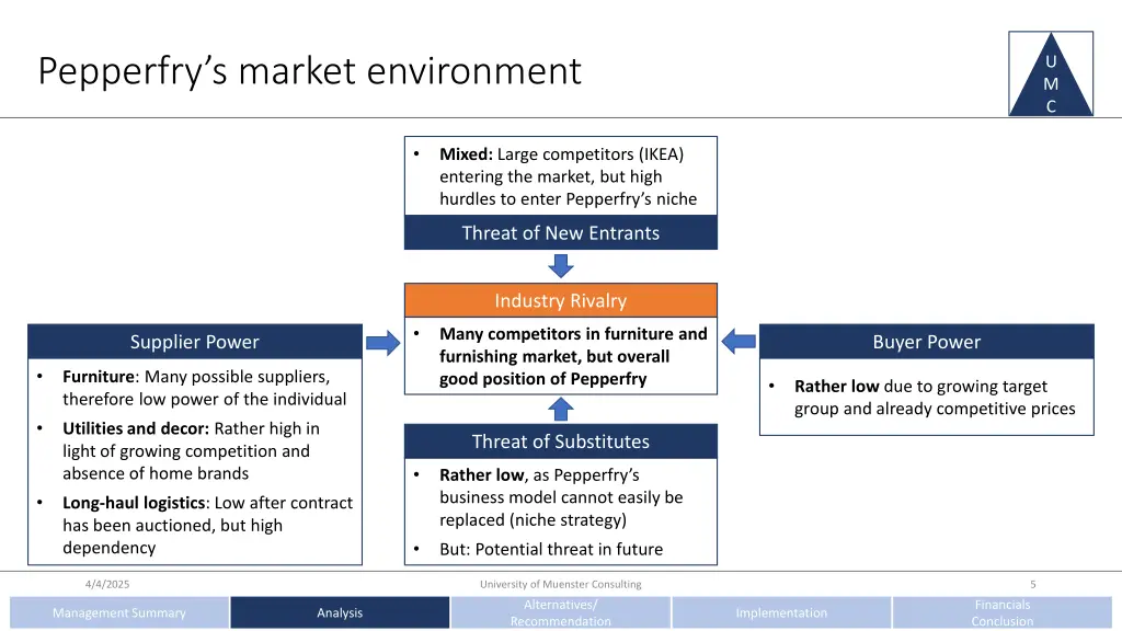 pepperfry s market environment