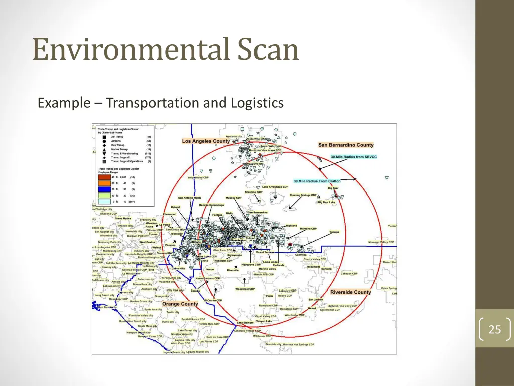 environmental scan 2