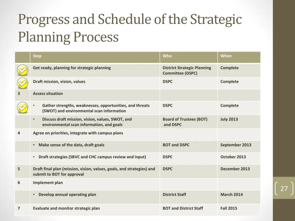 progress and schedule of the strategic planning 1