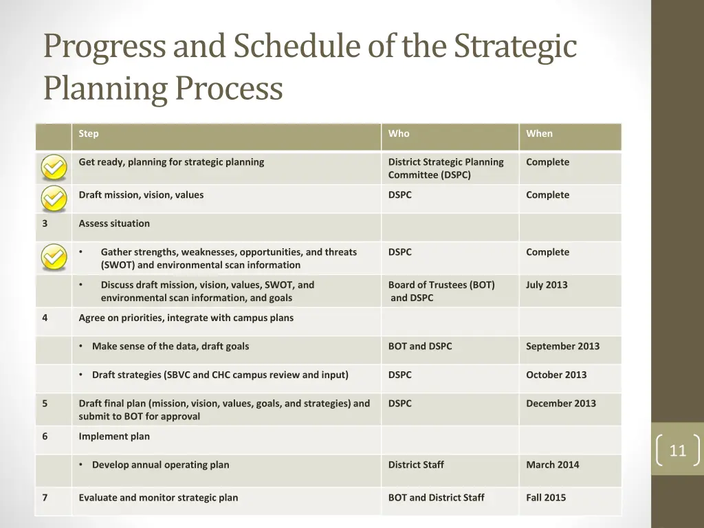 progress and schedule of the strategic planning