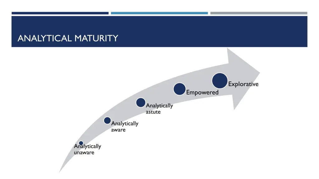 analytical maturity