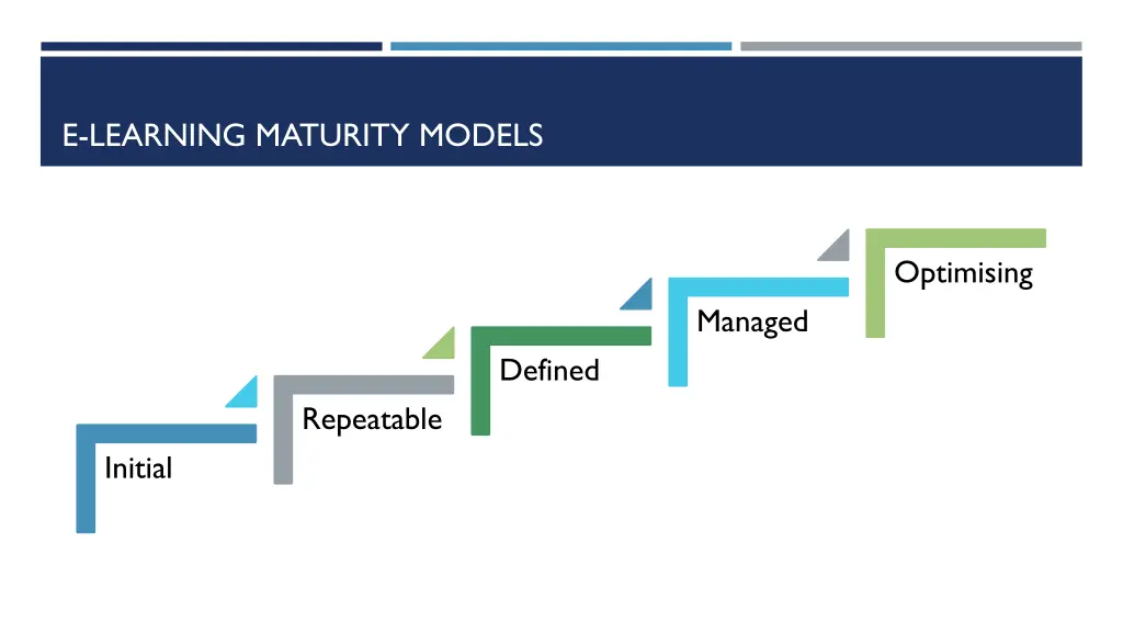 e learning maturity models