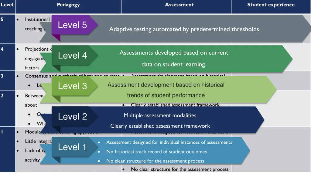level 1