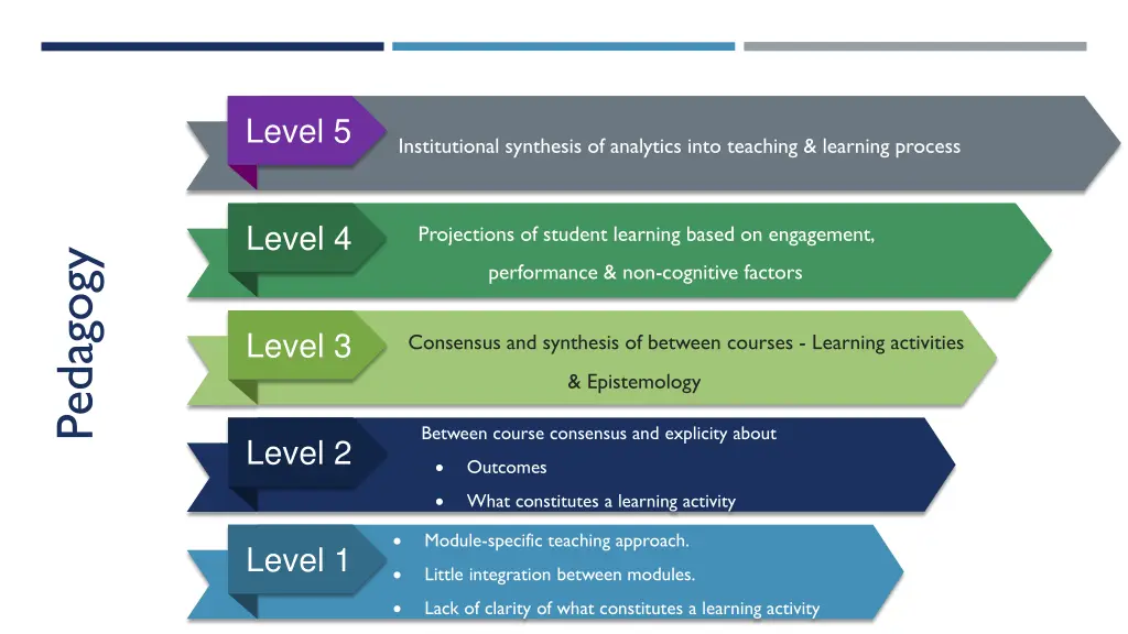 level 5