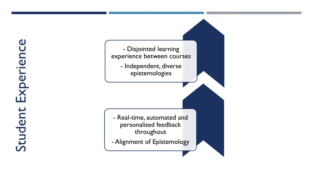 student experience