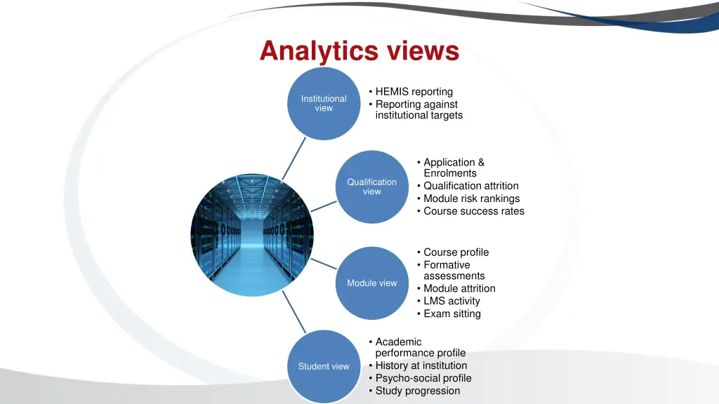 analytics views