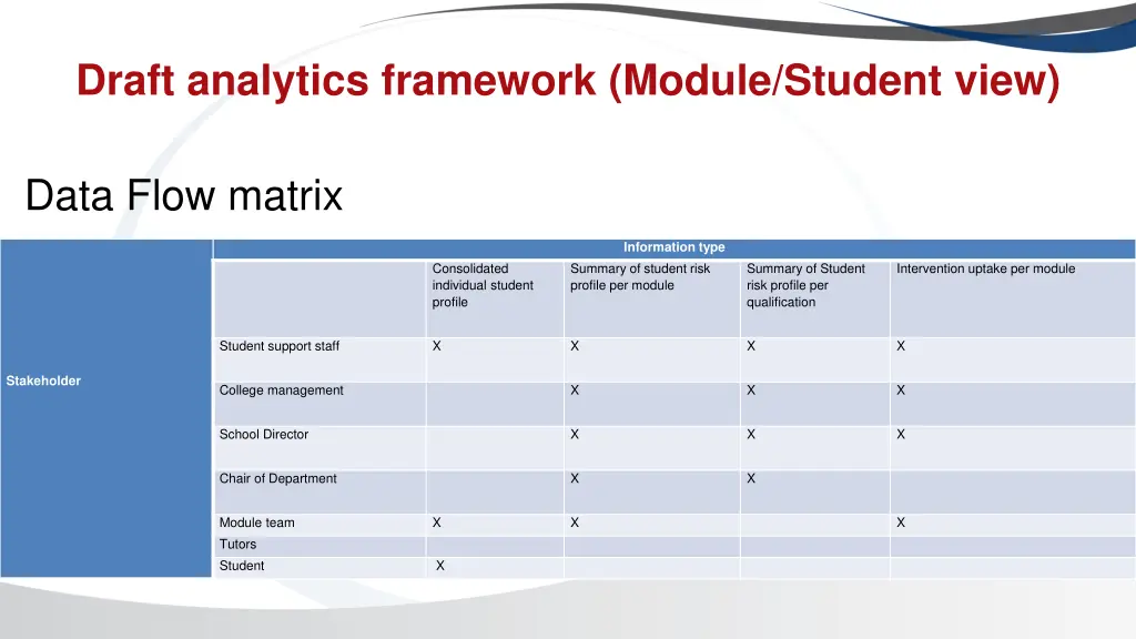 draft analytics framework module student view 2