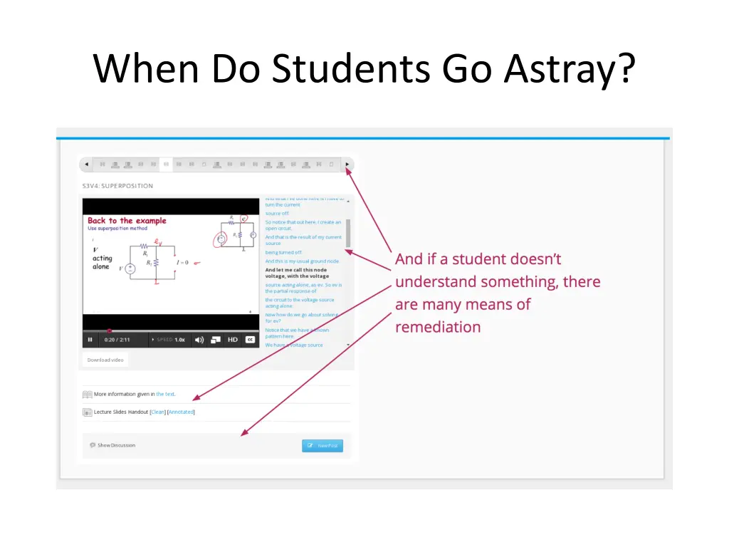 when do students go astray