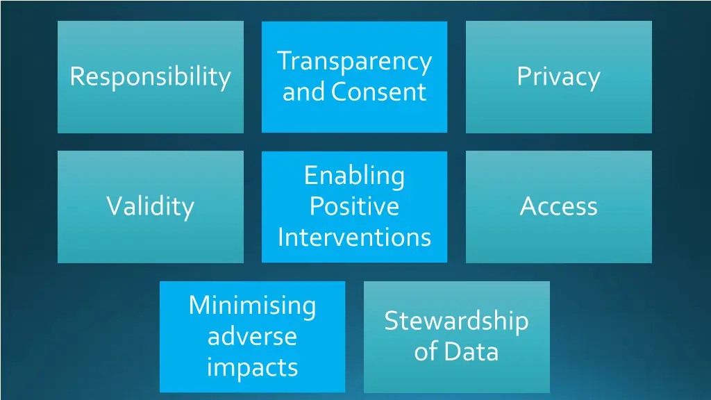 transparency and consent