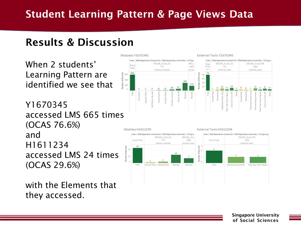 student learning pattern page views data 11