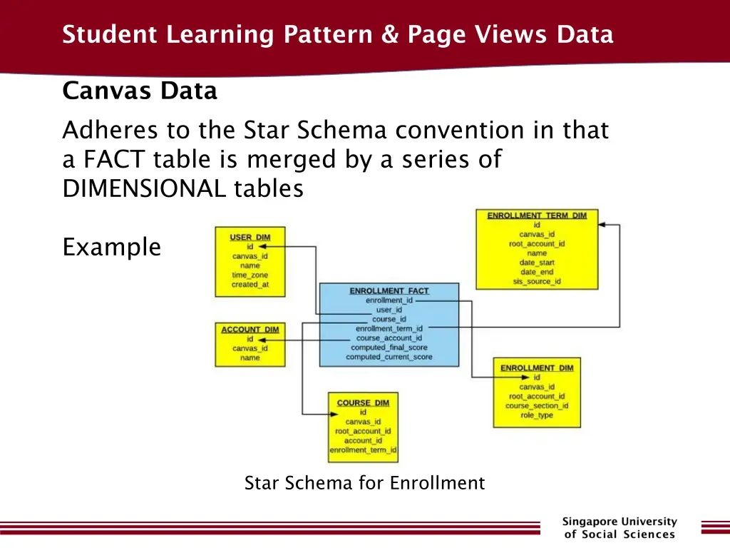 student learning pattern page views data 3
