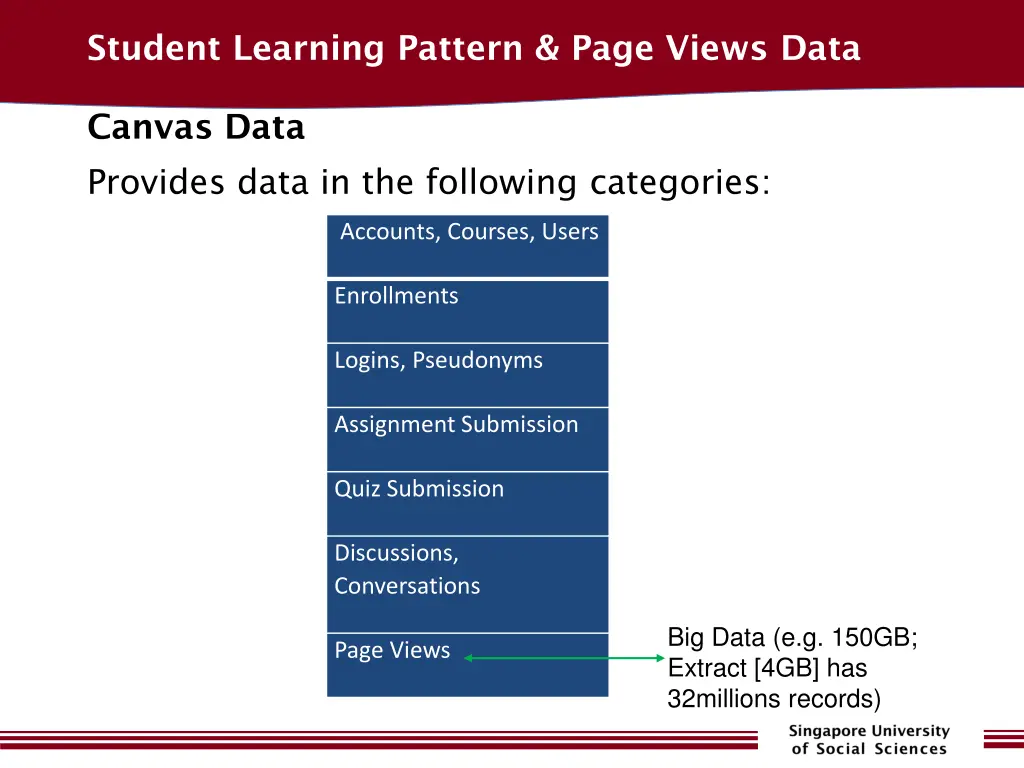 student learning pattern page views data 4