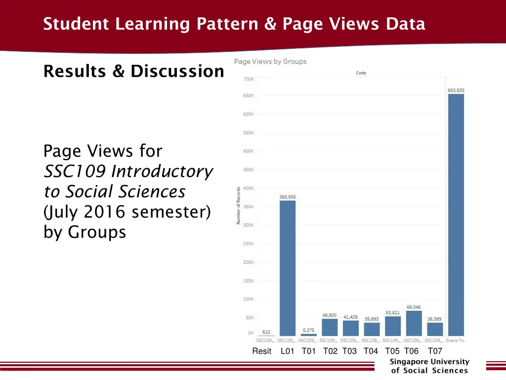student learning pattern page views data 7
