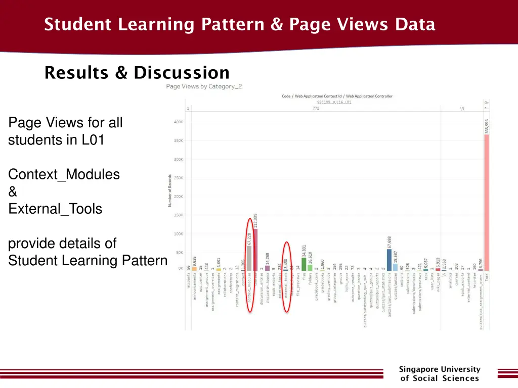 student learning pattern page views data 8