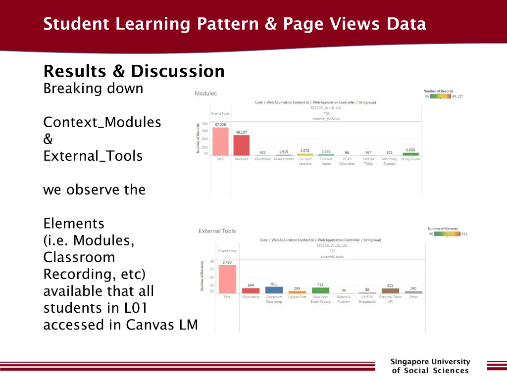 student learning pattern page views data 9