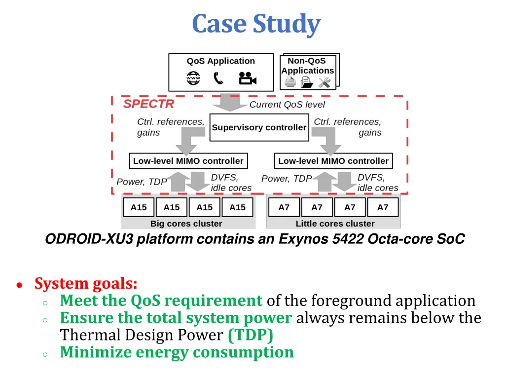 case study
