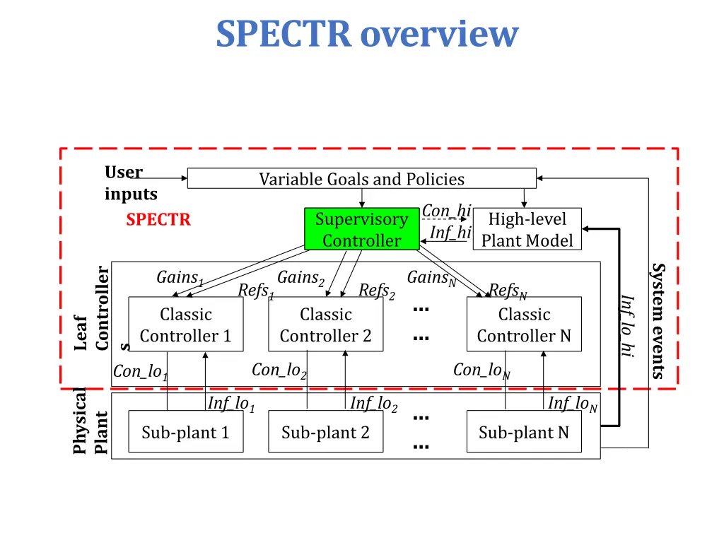spectr overview