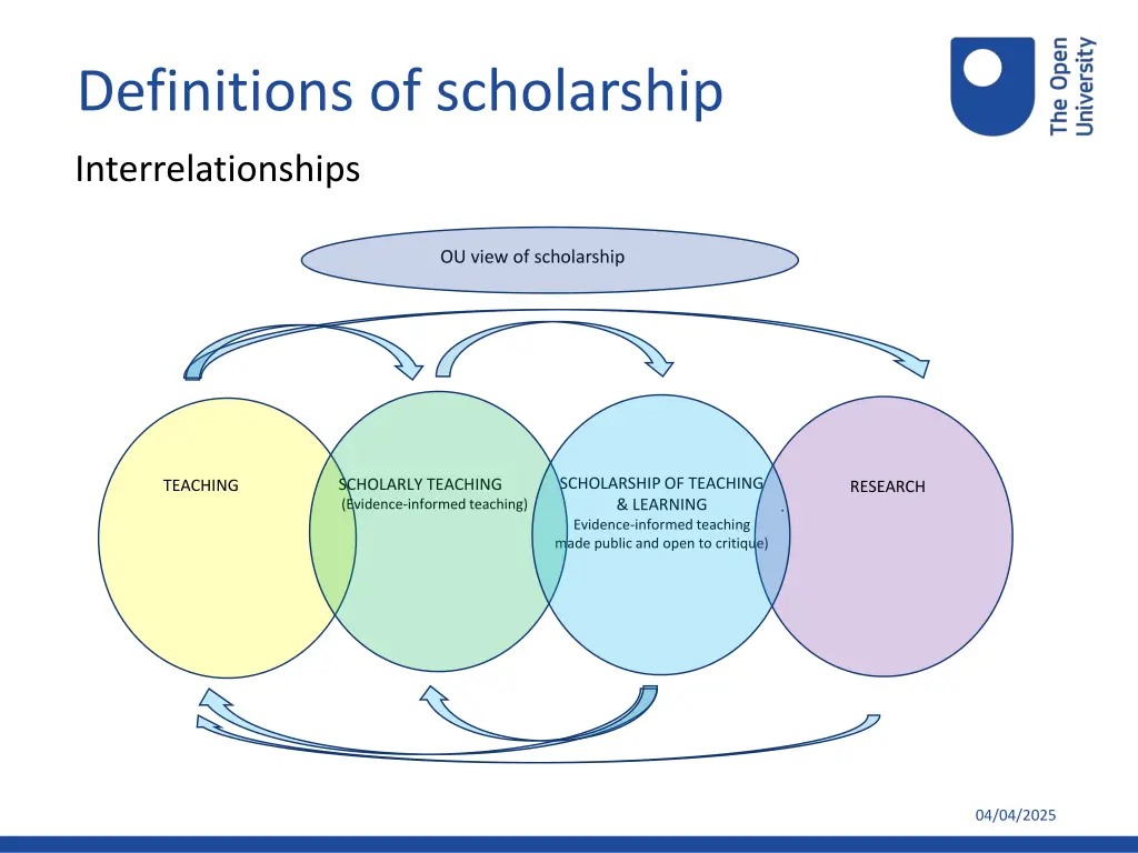 definitions of scholarship 1
