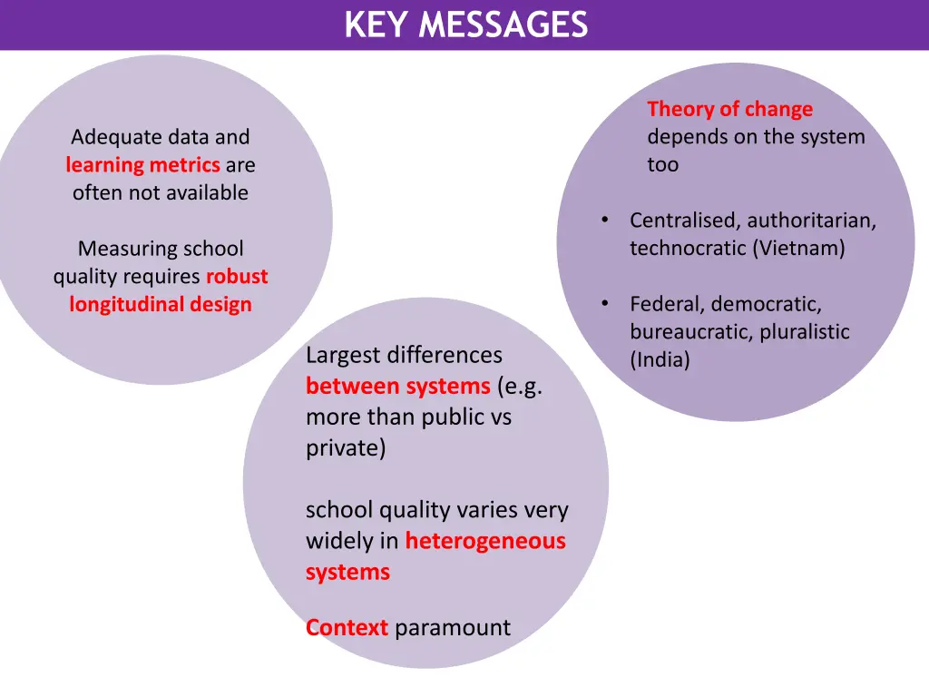 key messages