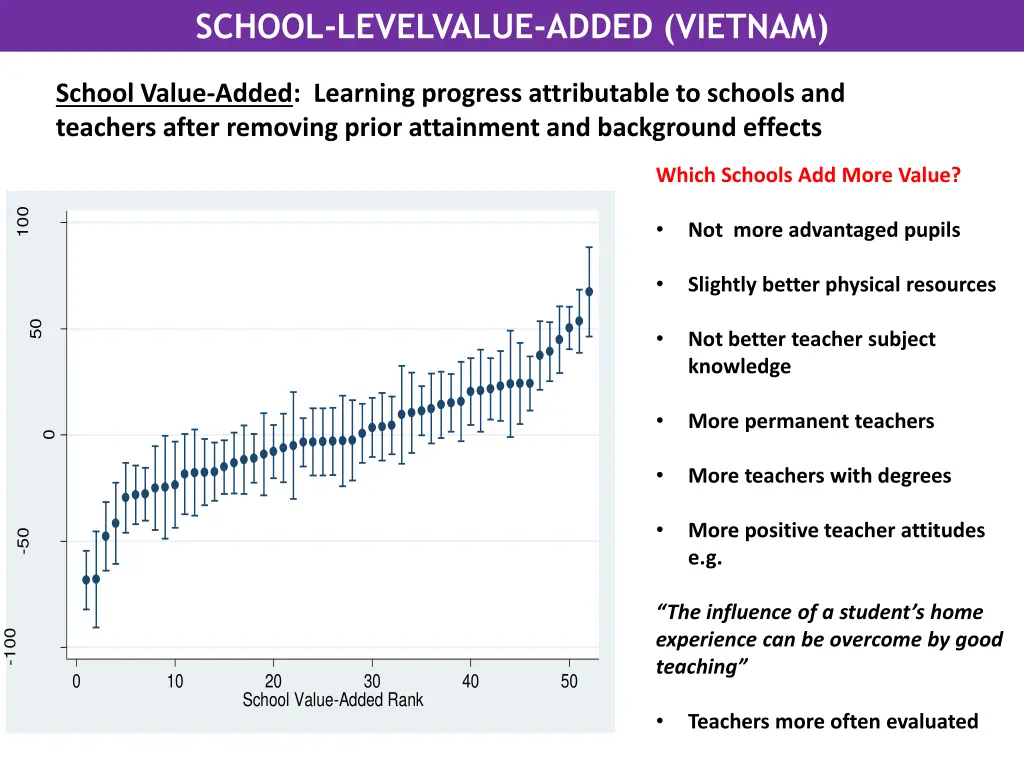 school levelvalue added vietnam