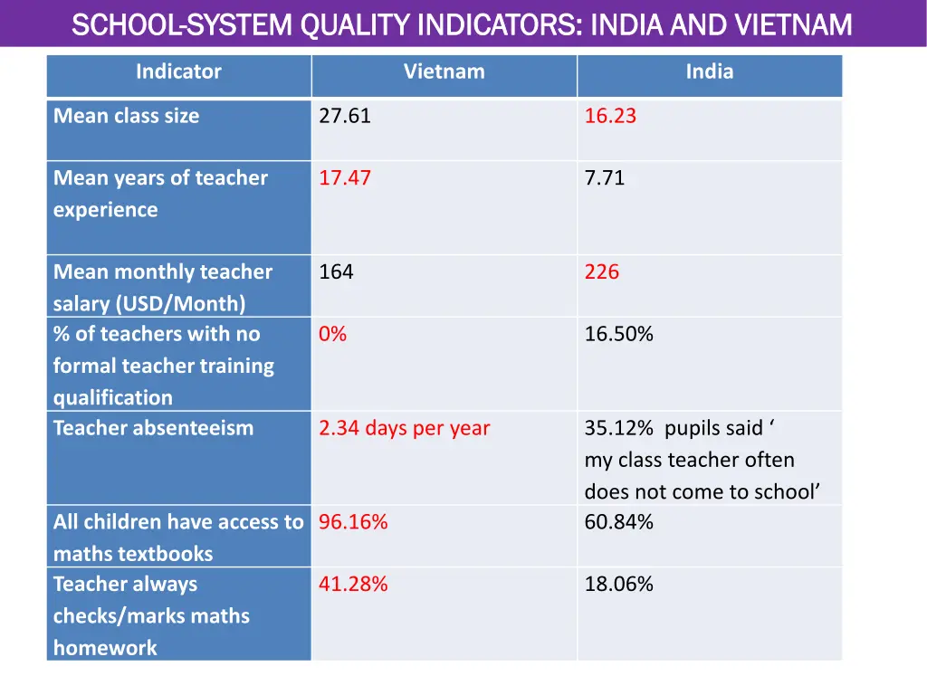 school school system quality indicators india
