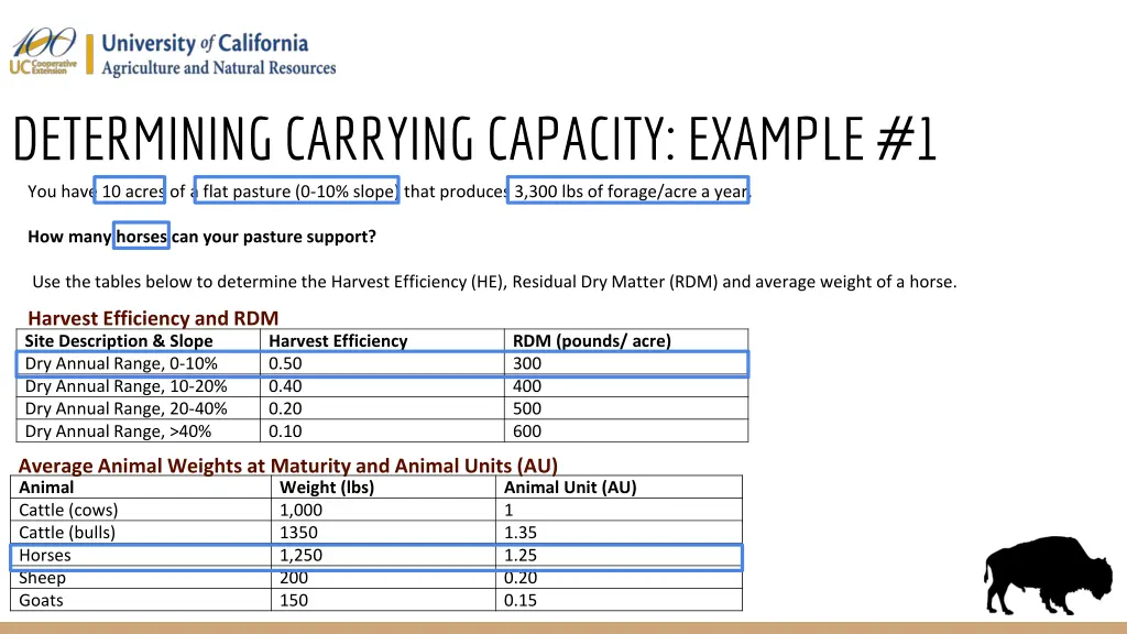 determining carrying capacity example 1