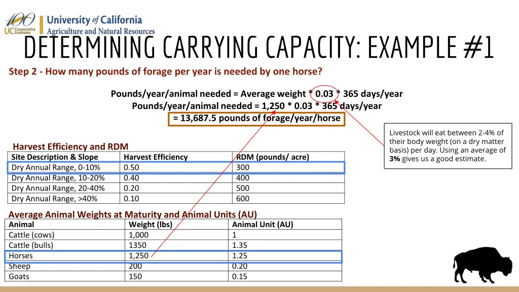 determining carrying capacity example 1 step
