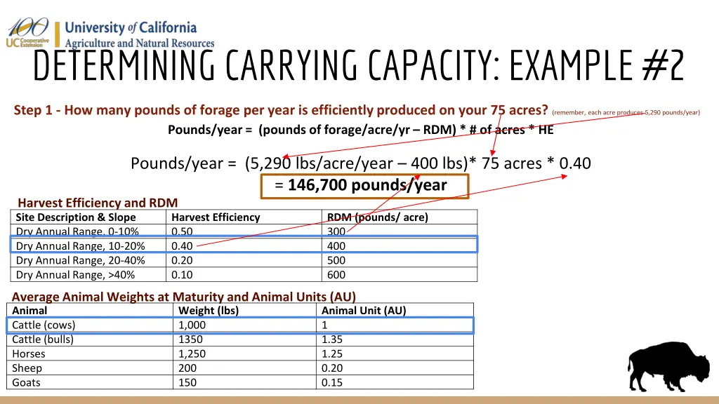 determining carrying capacity example 2 1