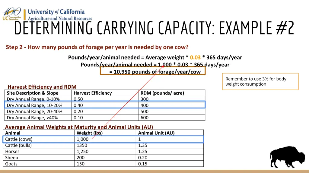determining carrying capacity example 2 2