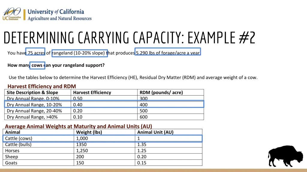 determining carrying capacity example 2